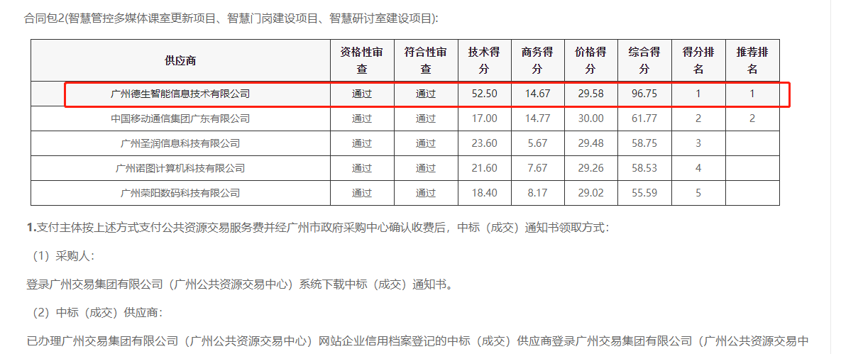 bti必一体育(b-sports)喜提大标！ 智慧校园一卡通，助力广州市技师学院校园信息化建设